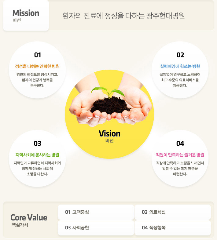 Mission �̼� : �ֻ��� �ǷἭ�񽺸� �����ϴ� �۷ι� ��������