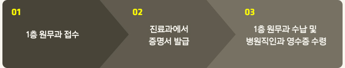 1�� ������ ���� �� ��������� ������ �߱� �� 1�� ������ ���� �� �������ΰ� ������ ����