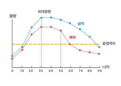 �̽ʴ� �߹� �Ǵ� ��ʴ� �ʹ��� û��� �ñ⿡ �ϻ� �� �ִ���� �����ǰ� �� ���Ĵ� ���ɿ� ���� ���������� ��ҽ��� ����ȴ�.